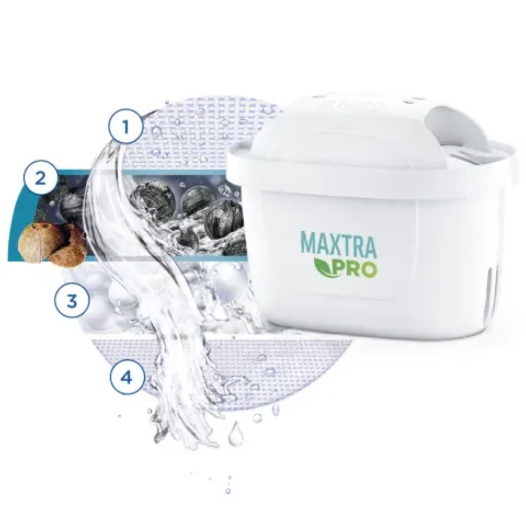 Filtračná vložka Brita Maxtra Pro Pure Performance detail